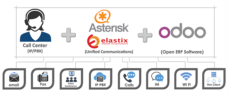 Unified communication dubai