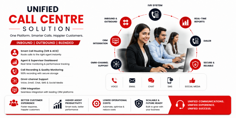 Call Centre Solution
