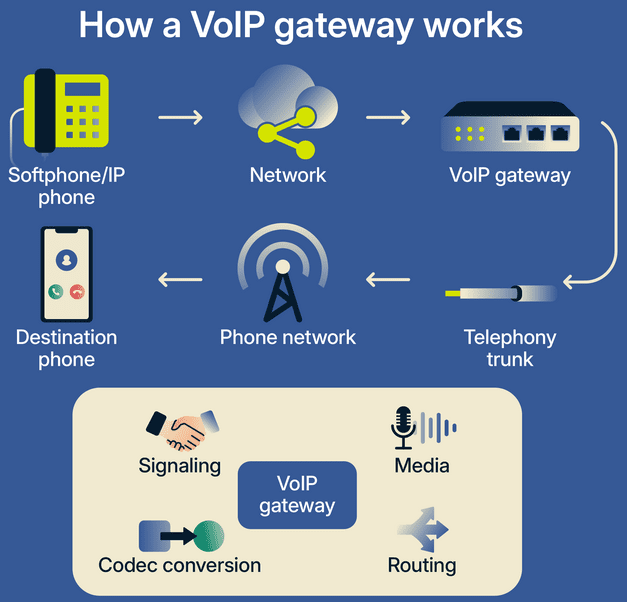 Call Centre Solution
