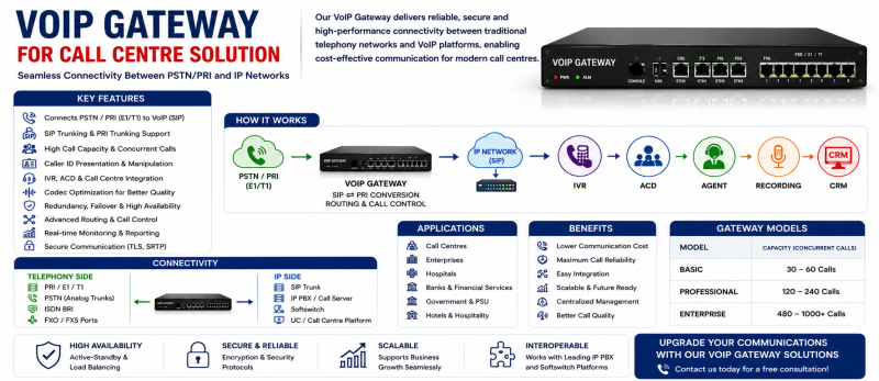 Call Centre Solution